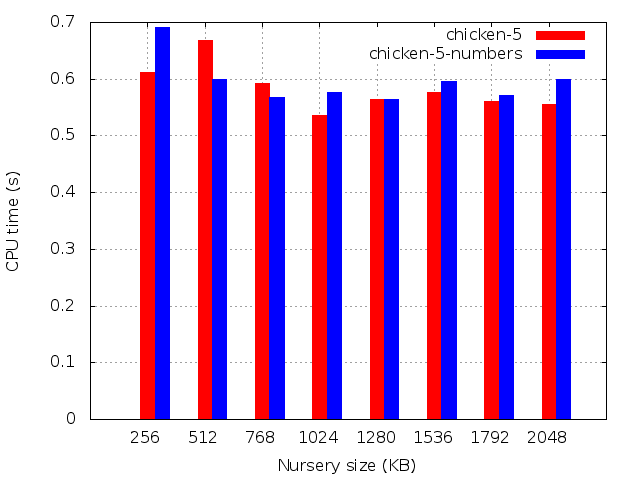 CPU time (s)