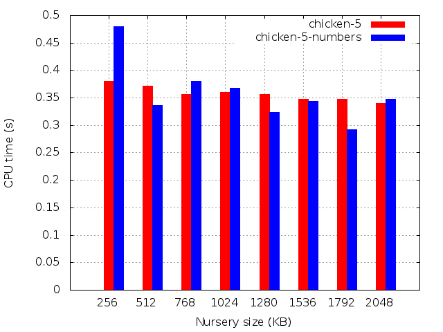 CPU time (s)