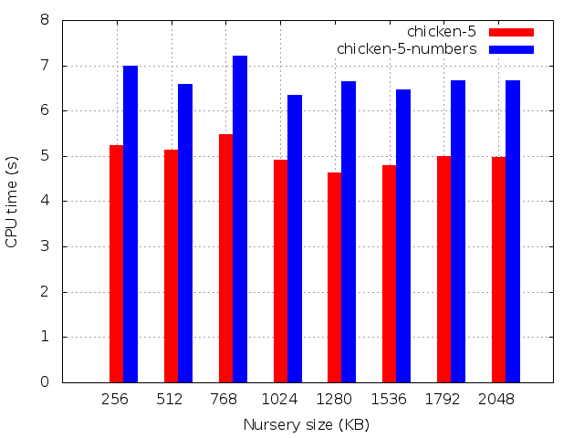 CPU time (s)