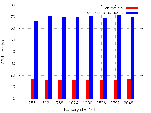 CPU time (s)