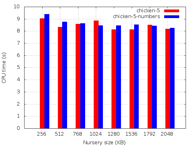 CPU time (s)