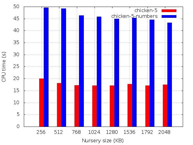 CPU time (s)