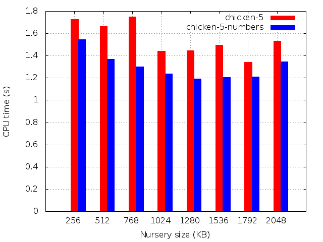 CPU time (s)