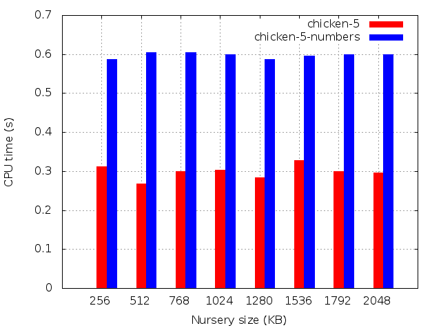 CPU time (s)