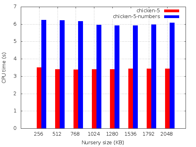 CPU time (s)