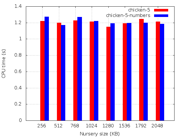 CPU time (s)