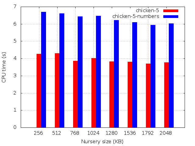 CPU time (s)